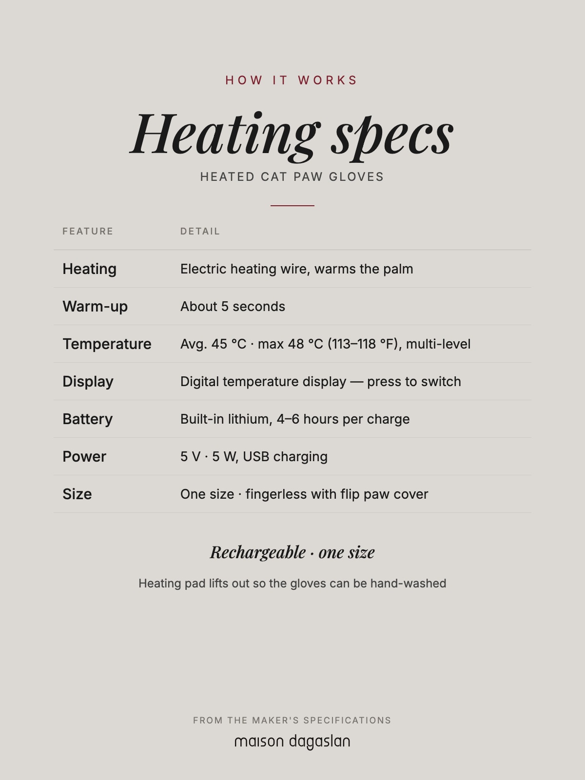 Heated Cat Paw Gloves — image 5